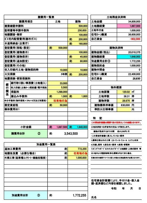 注文住宅の費用ってどれくらい？～実際にかかる費用を資金計画書付きでまるっと解説～
