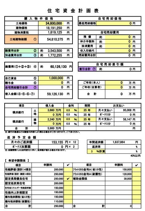 アオイ建設の資金計画例