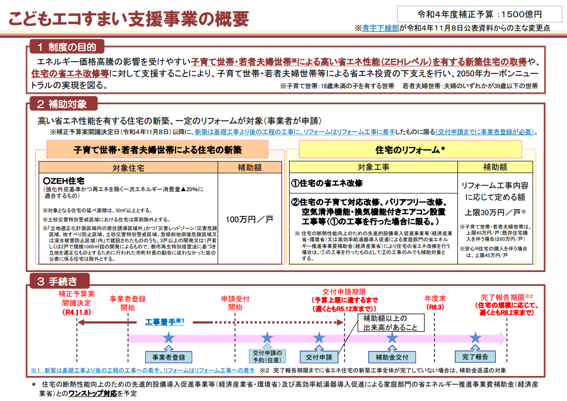 こどもエコすまいについて徹底解説！