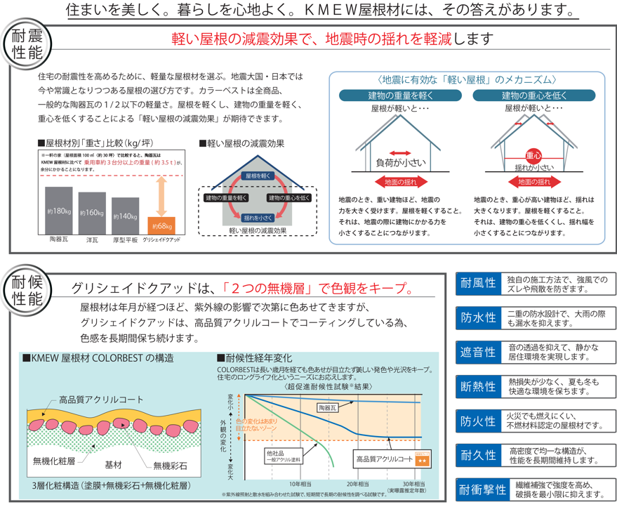 【分譲住宅標準仕様】ケイミュー グリシェイドクアッドの魅力をご紹介！