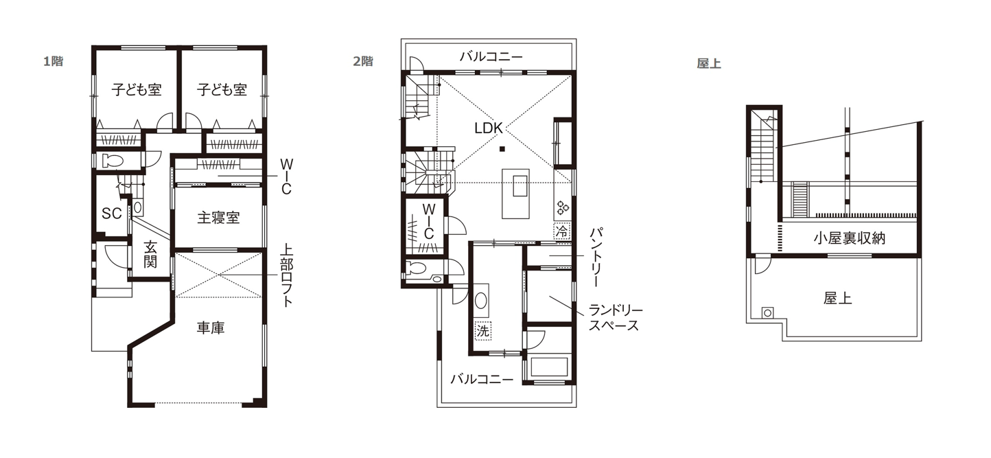 間取り図（3LDK）